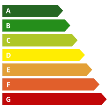 Eficiência Energética