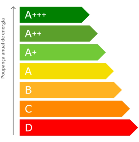 Eficiência Energética